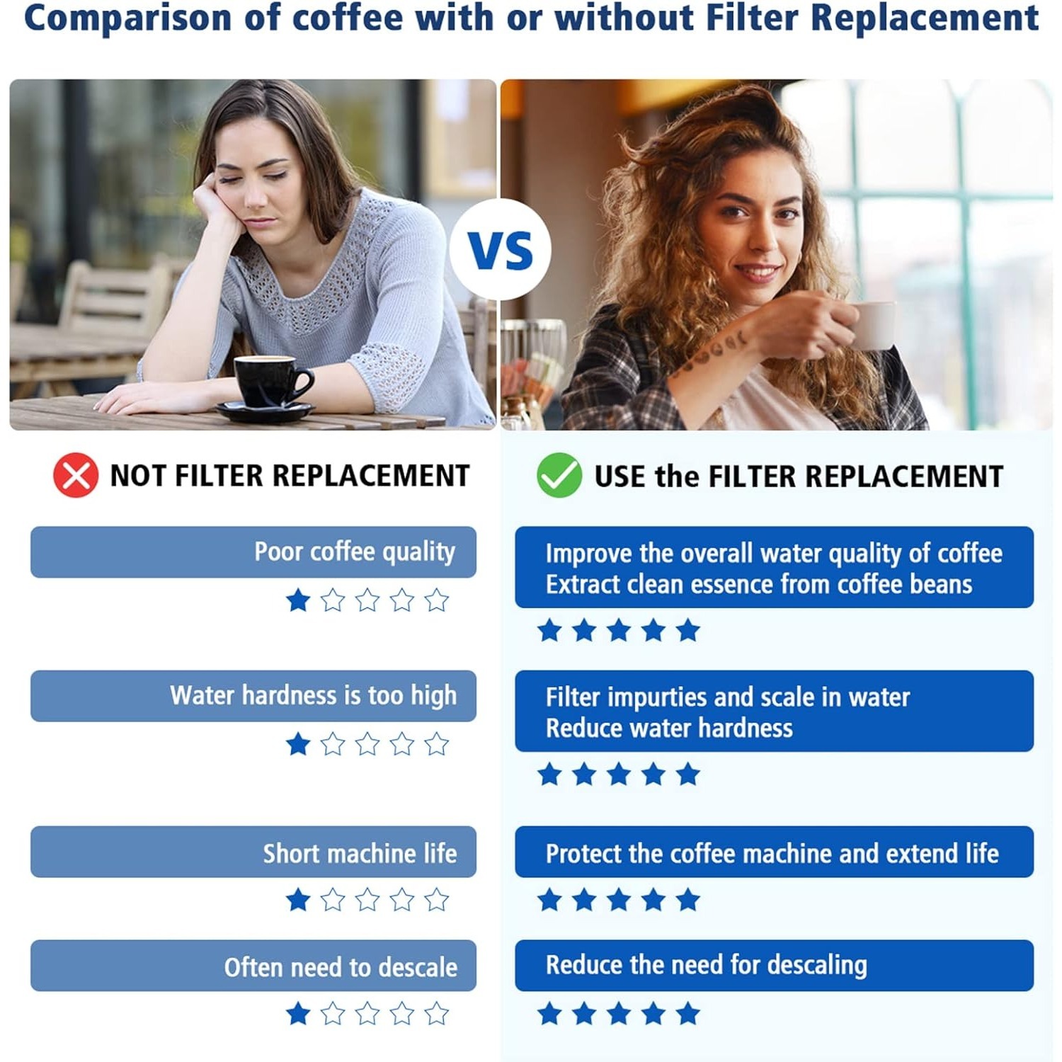 فلتر مياه بديل لماكينة إسبريسو - مراجعة Breville Espresso Barista Touch وسعره